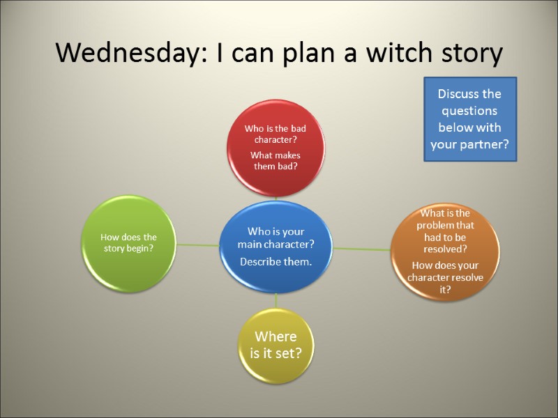 Wednesday: I can plan a witch story Discuss the questions below with your partner?